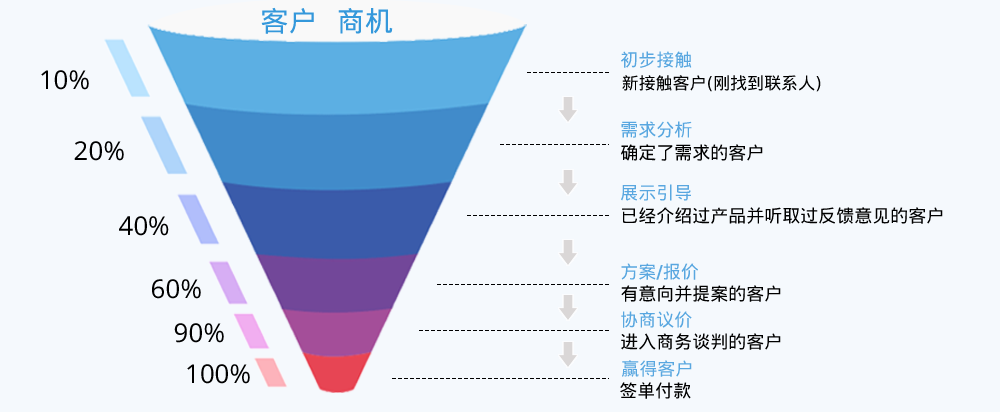 funnel image